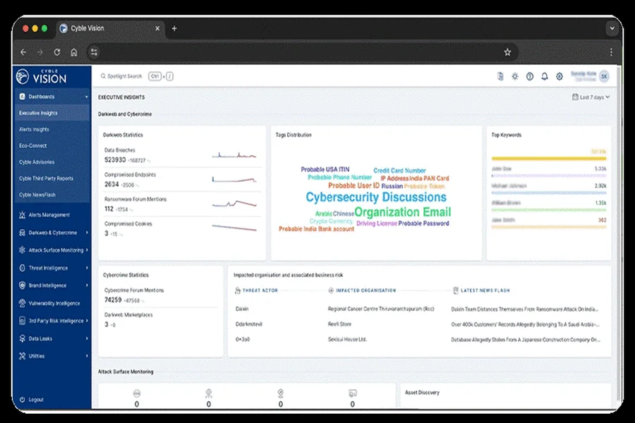 9 Threat Intelligence Services
