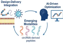 Beyond Just Being a Peptide: How Specialized Peptide Designs Overcome Therapeutic Delivery Barriers Barriers
